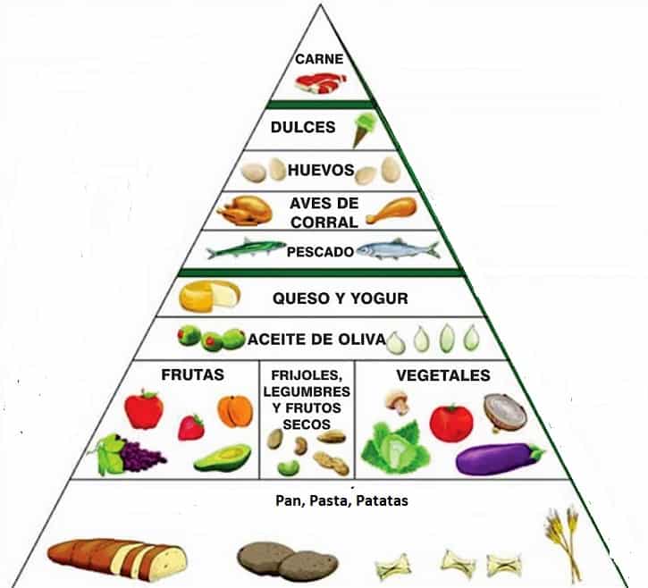 piramide dieta mediterranea