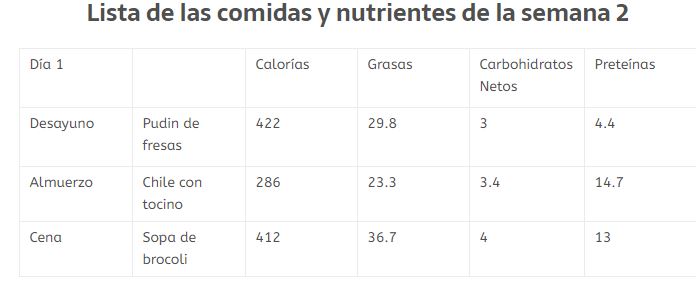 Proporciones de nutrientes semana 2