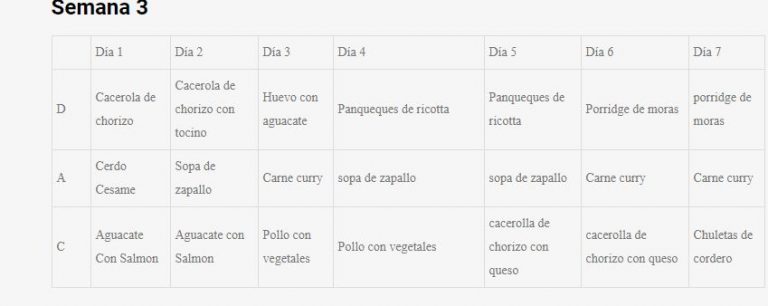 Proporciones De Nutrientes Semana 3