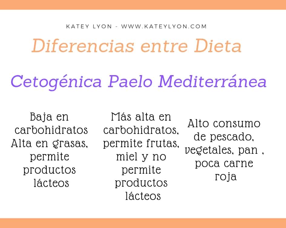 diferencias dieta cetogenica paelo y mediterranea