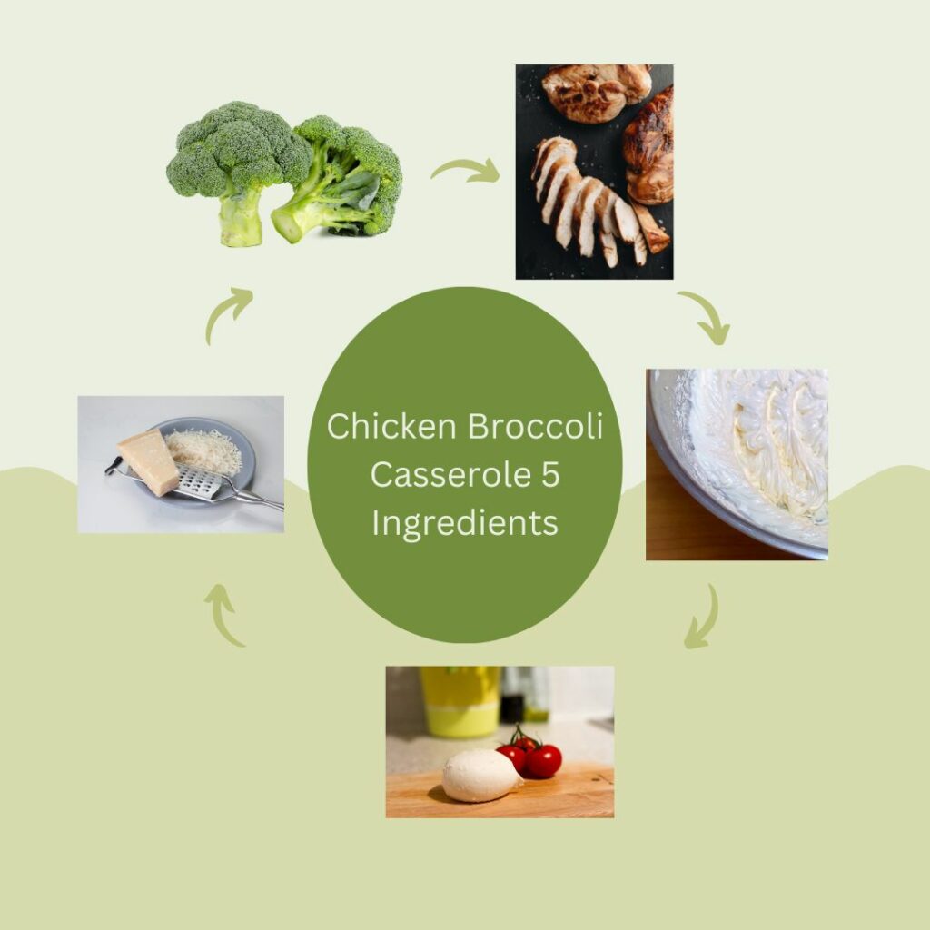 5-ingredient-chicken-broccoli-casserole