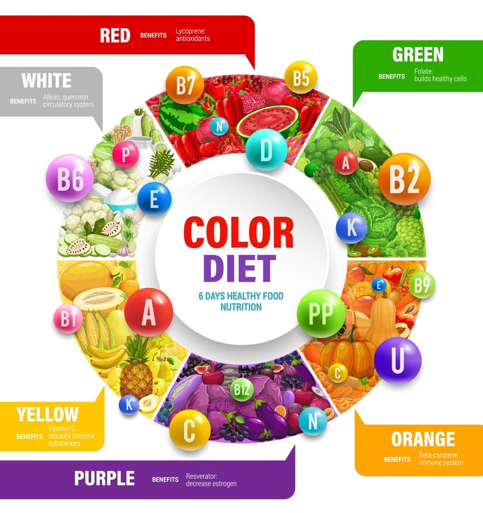 rainbow diet meal plan